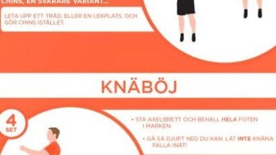 Träningsschema för styrketräning hemma